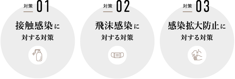 接触感染に対する対策/飛沫感染に対する対策/感染拡大防止に対する対策