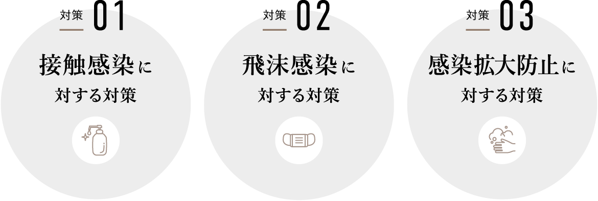 接触感染に対する対策/飛沫感染に対する対策/感染拡大防止に対する対策