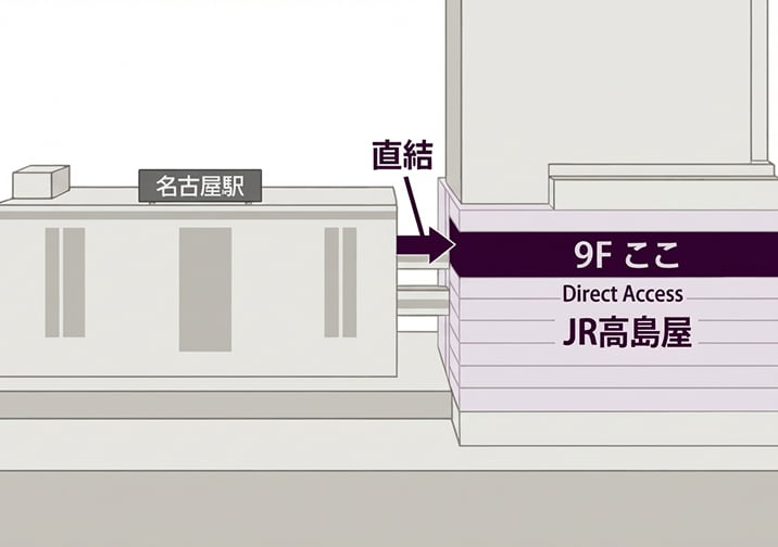 愛知ウエディングラウンジ（リラノートチャーチベイ函館 愛知サロン） アクセスマップ